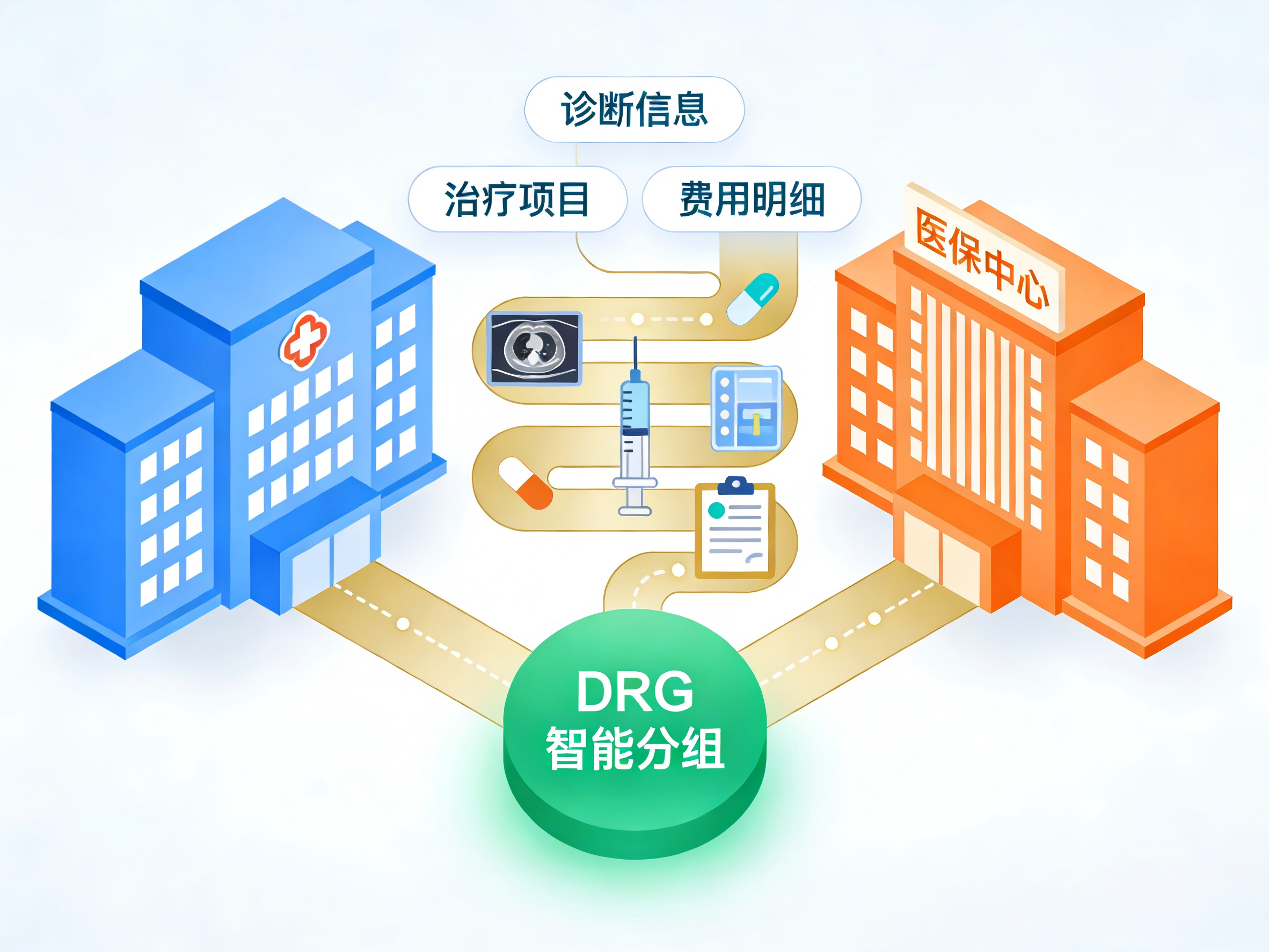 DRGs医保管理 DRGs医保管理