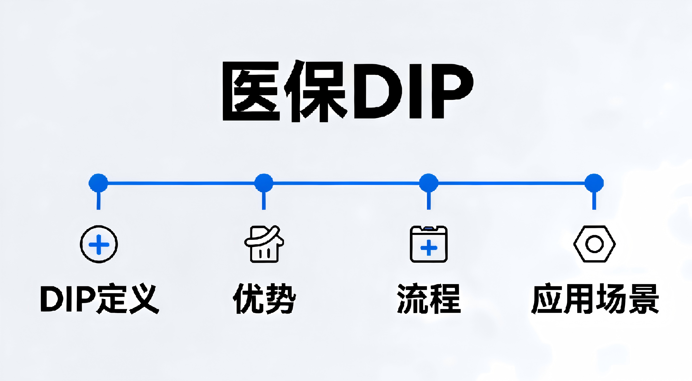 DIP医保管理