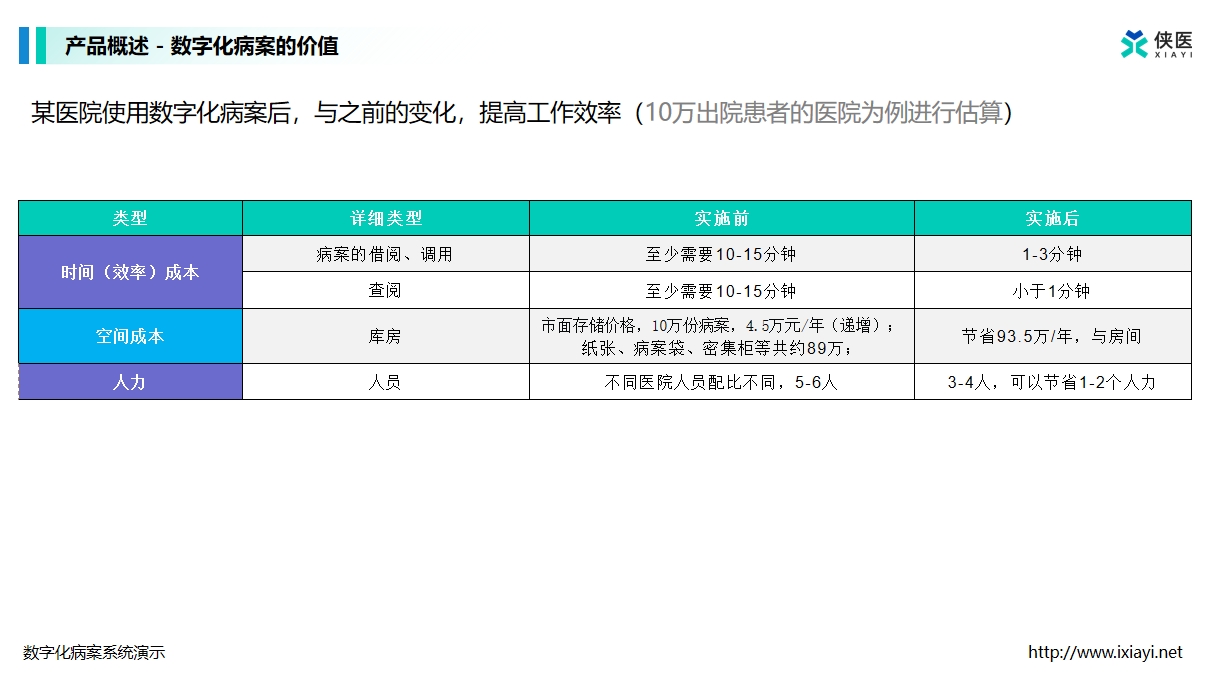 数字化病案使用前后对比