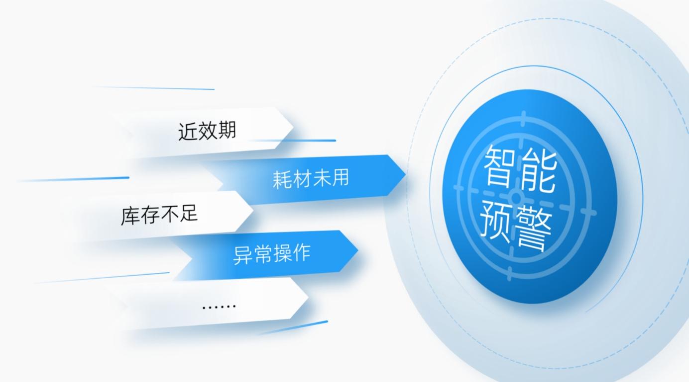 耗材精细化