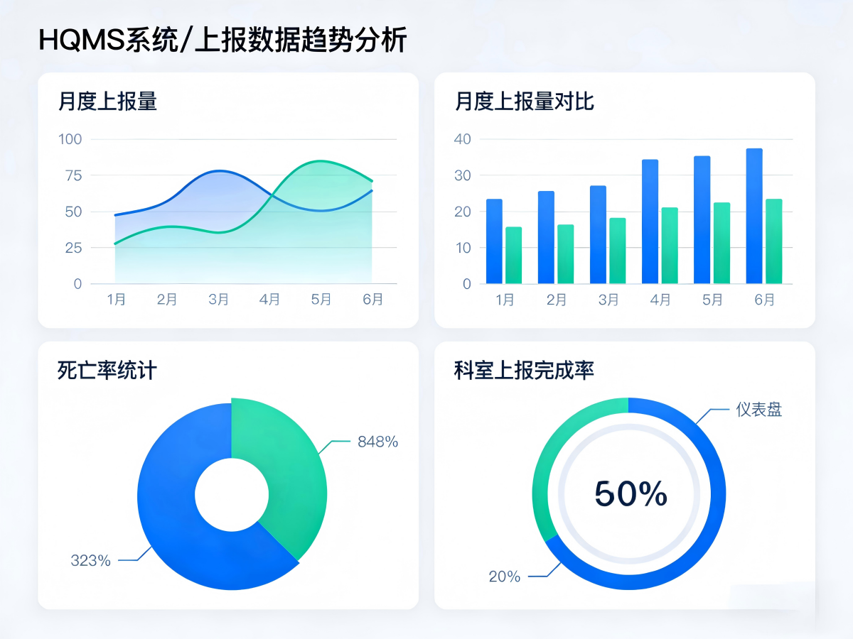 HQMS死亡及非医嘱病案上报系统：智能升级医疗质量管理，提升数据上报效率